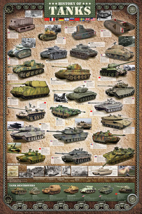 EUROGRAPHICS Plakát, Obraz - History of Tanks, 61 × 91.5 cm