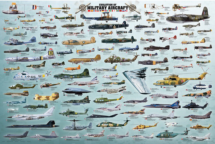 EUROGRAPHICS Plakát, Obraz - Evolution Military Aircraft, 91.5 × 61 cm