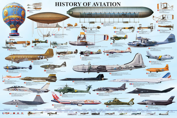 EUROGRAPHICS Plakát, Obraz - History of aviation