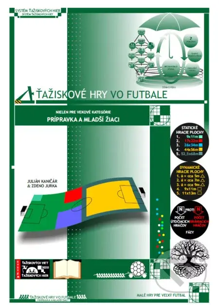 Ťažiskové hry vo futbale - Julián Kaničár