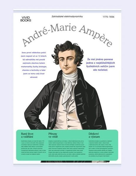 André-Marie Ampère 1000 × 1400 mm