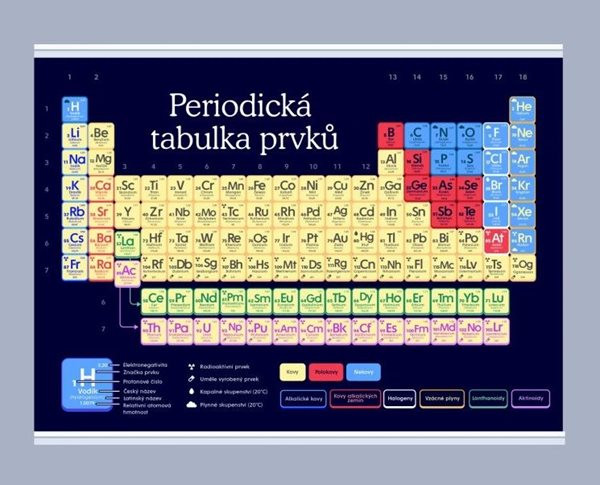 Periodická tabulka prvků 420 x 594 mm