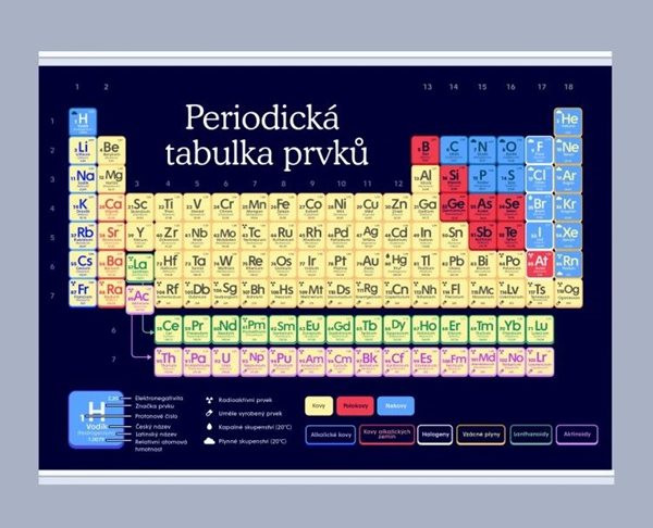 Periodická tabulka prvků 594 × 841 mm