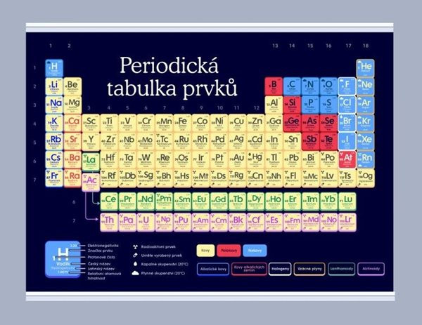 Periodická tabulka prvků 1000 x 1400 mm