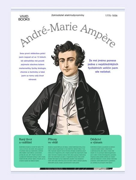 André-Marie Ampère 420 × 594 mm