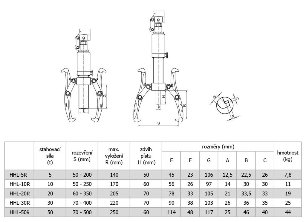 Dvou- nebo tříramenný hydraulický stahovák HHL-30R, síla 30 t