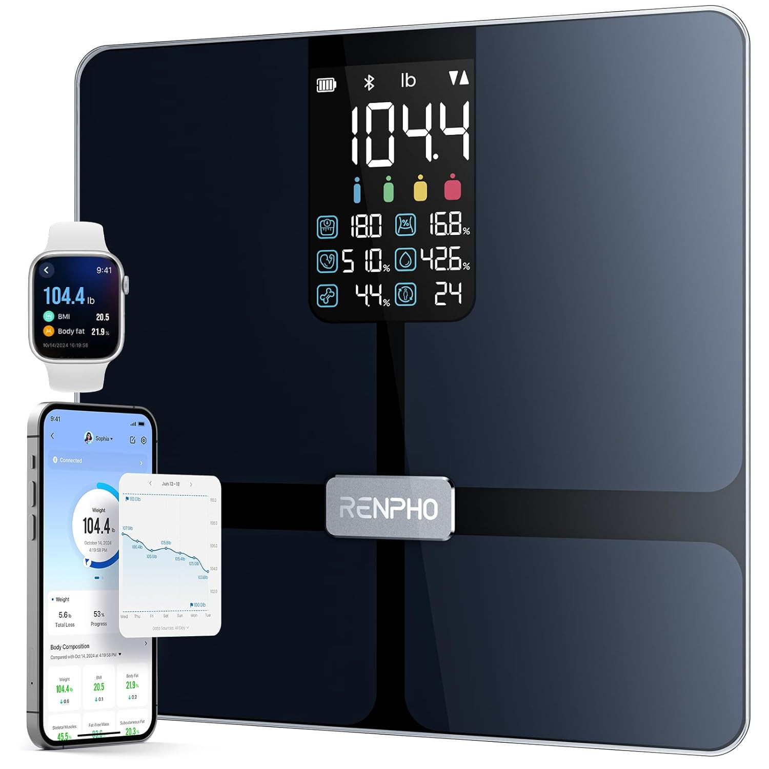 Koupelnová váha Renpho Elis 2X Smart Body Scale s analýzou složení těla