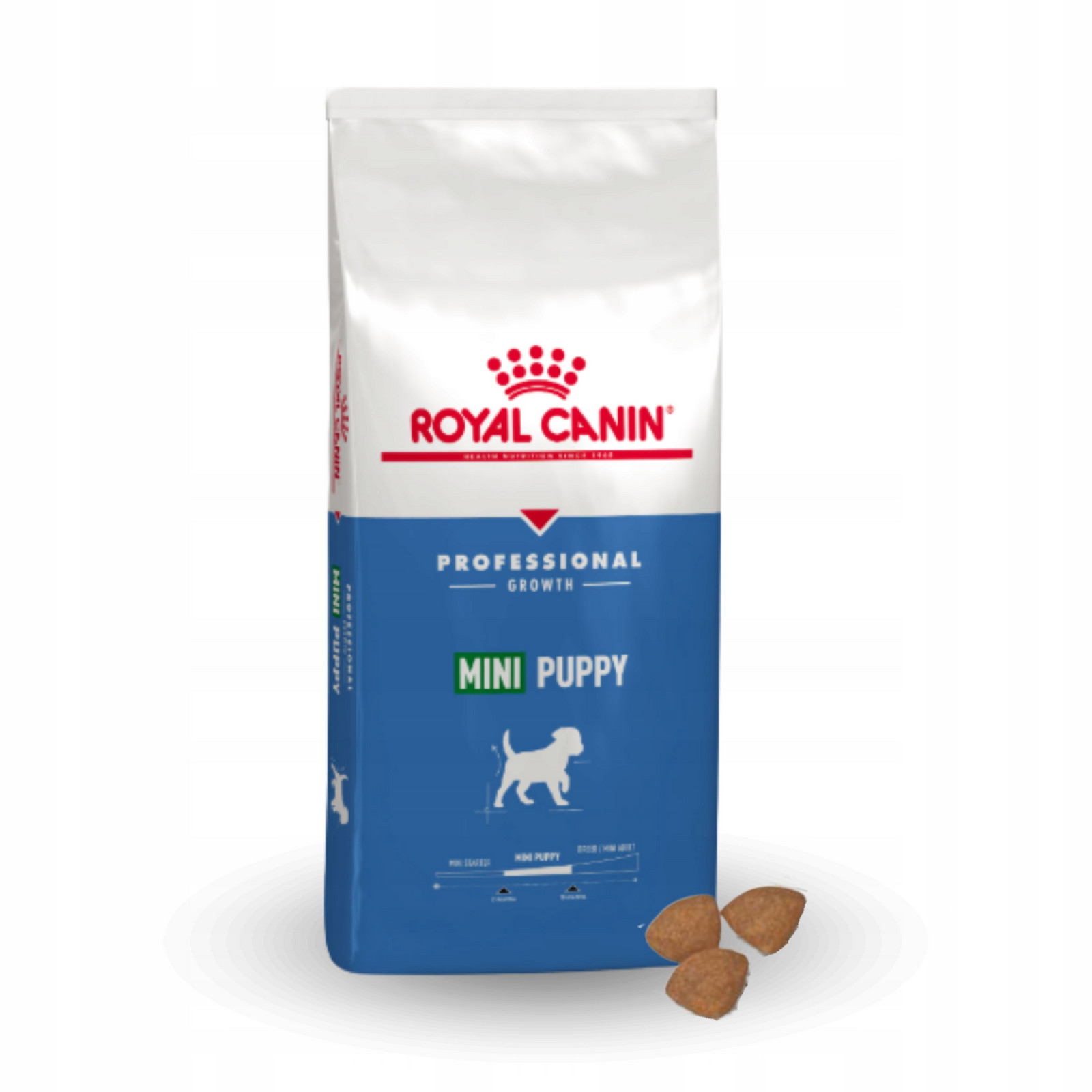 Suché Krmivo Royal Canin Mini Puppy 17 kg