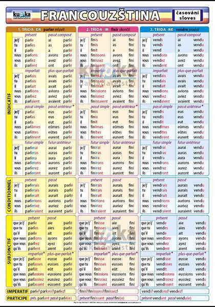 Francouzština – časování sloves XL (100x70 cm)