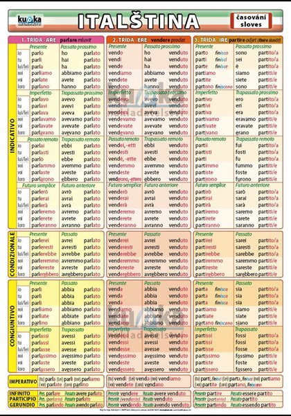 Italština – časování sloves XL (100x70 cm)