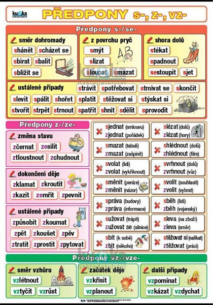 Předpony s-, z-, vz- A4 (30x21 cm)