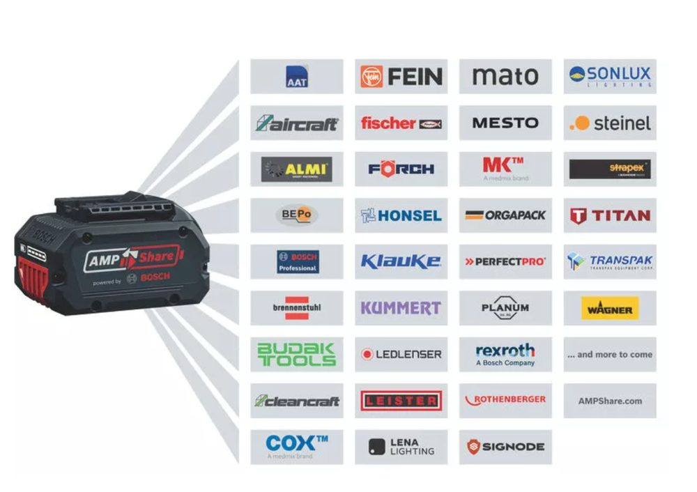 Akumulátor Bosch ProCORE18V+ 8.0Ah 1600A02X00