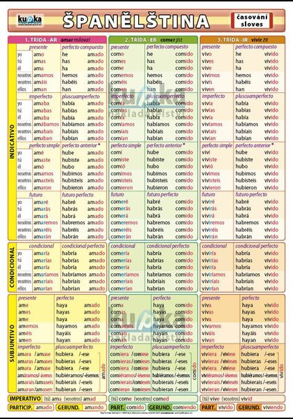 Španělština – časování sloves XL (100x70 cm)