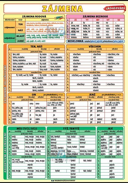Zájmena - skloňování A4 (30x21 cm)