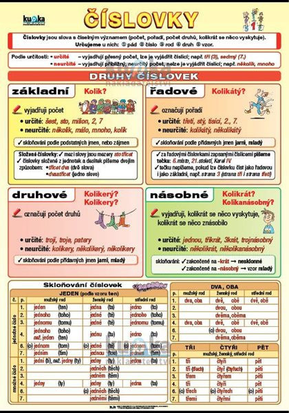 Číslovky A4 (30x21 cm)