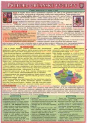 Přehled občanské nauky | KUPKA, Jiří