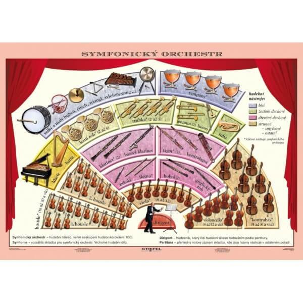 Symfonický orchestr - Komorní soubory 140 × 100 cm