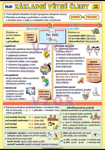 Základní větné členy A4 (30x21 cm)