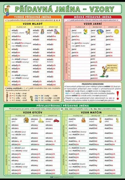 Přídavná jména - vzory A4 (30x21 cm)
