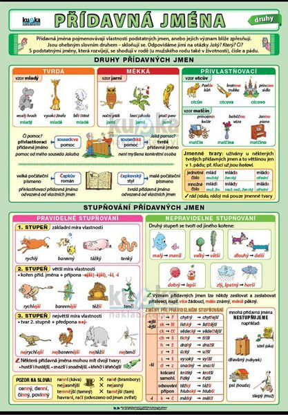 Přídavná jména - druhy A4 (30x21 cm)