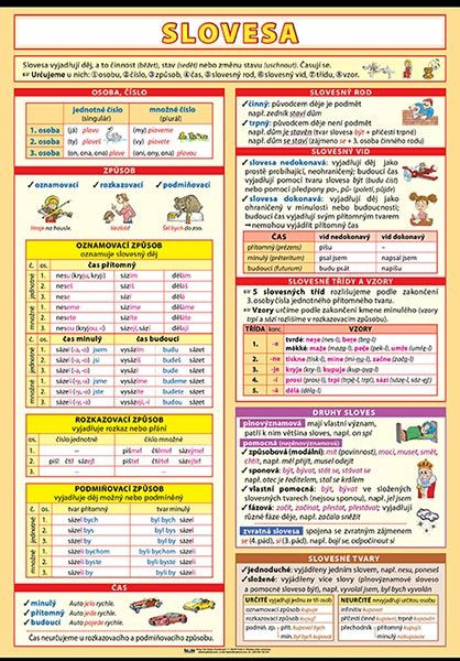 Slovesa A4 (30x21 cm)