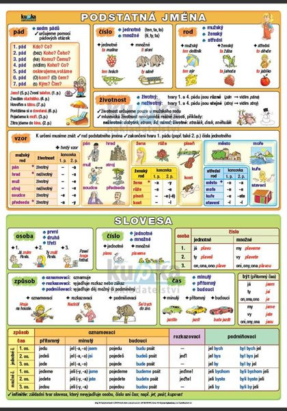 Podstatná jména a slovesa A4 (30x21 cm)
