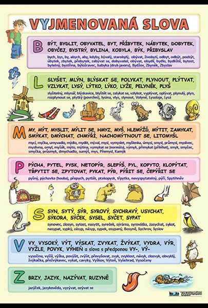 Vyjmenovaná slova A4 (30x21 cm)