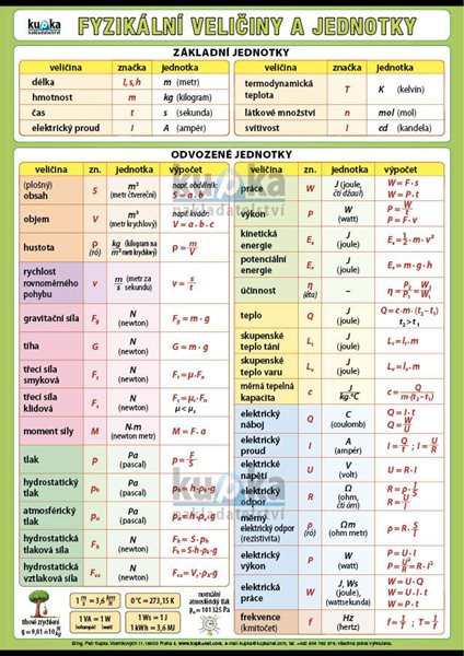 Fyzikální veličiny a jednotky XL (100x70 cm)