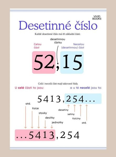 Desetinné číslo 420 × 594 mm - výukový plakát