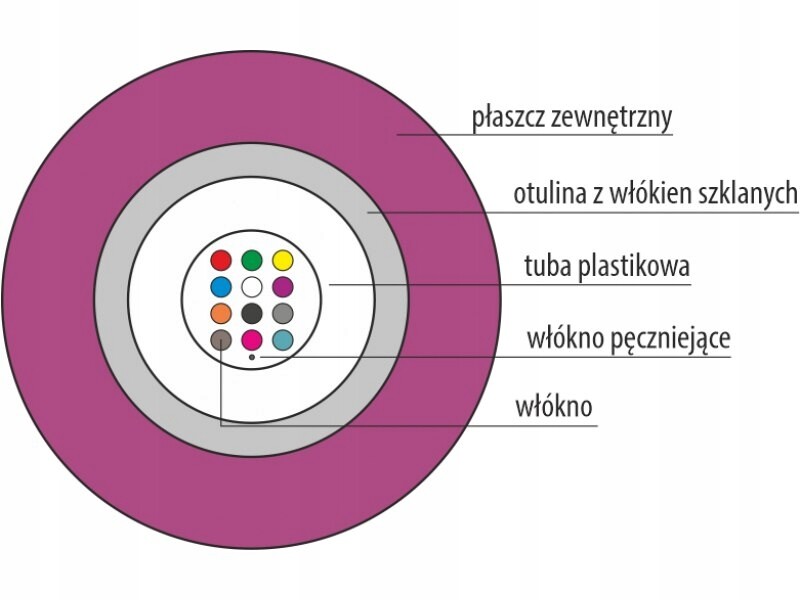 Optický kabel OM4 B2ca U-dq(zn)bh univerzální, nehořlavý