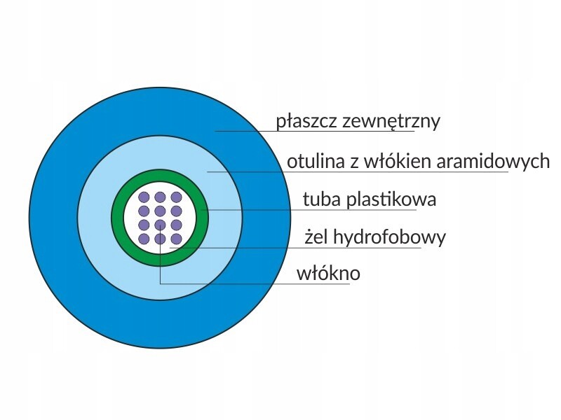 Univerzální optický kabel OM2 U-dq(zn)bh ZW-NOTKtsdD MM 24G 50/12