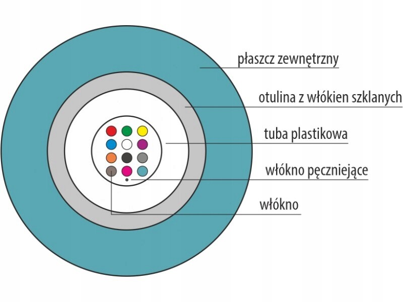 Optický kabel OM3 B2ca U-dq(zn)bh univerzální, nehořlavý