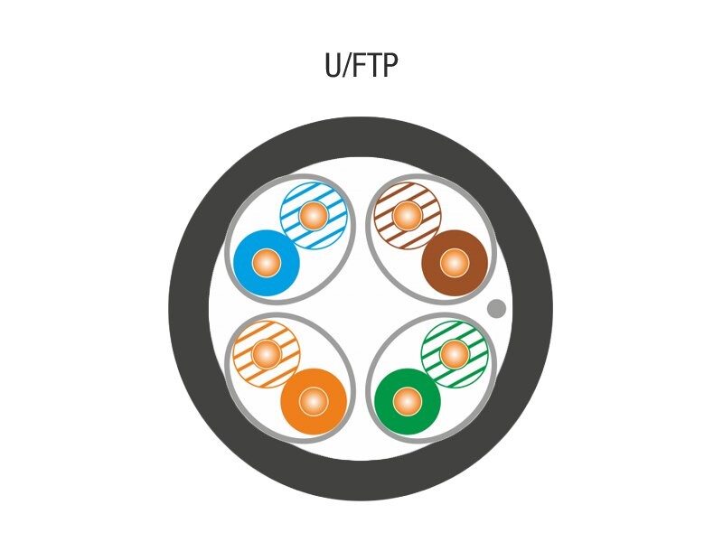 Kabel U/ftp kat.6A Vnější Gelovaný, 4x2x23AWG 500 m (10 Gb/s), Alantec