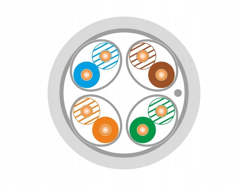 Kabel F/ftp kat.6A B2ca Lsoh 4x2x23AWG 500 m (10 Gb/s) 25 let záruka, zkoumá