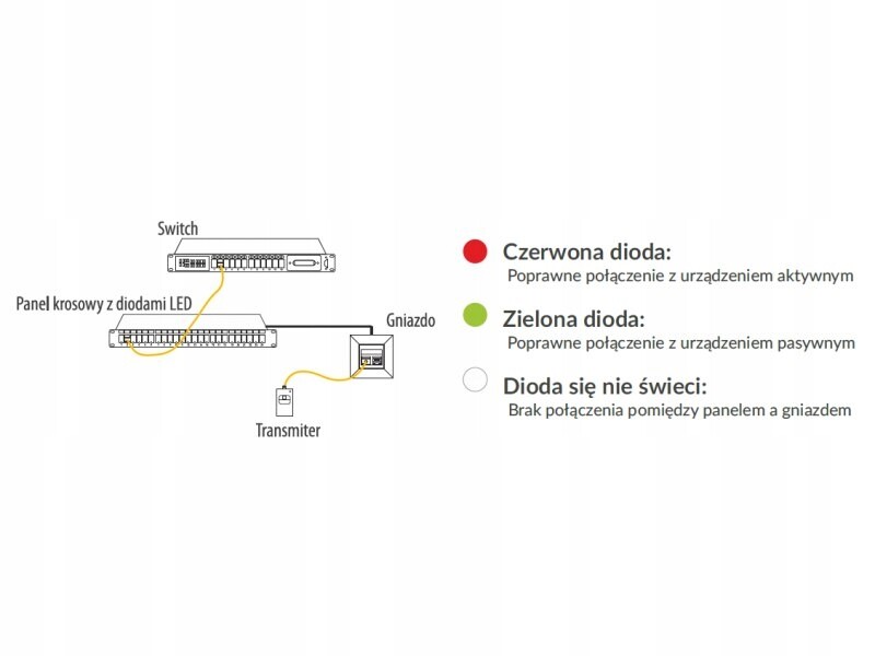 Patch panel Navi Led Stp kat.6 24 porty Lsa 1U Alantec
