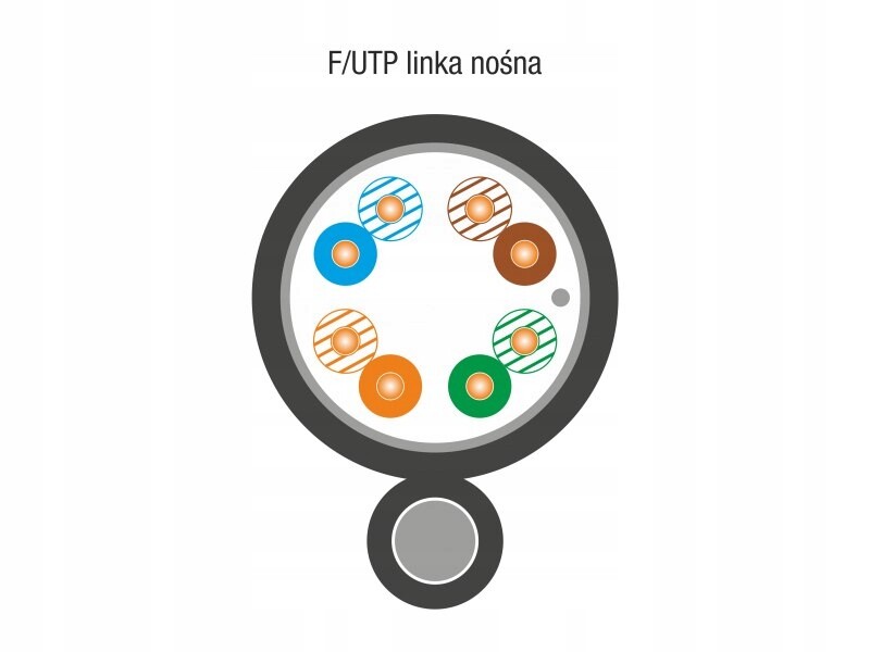 Vnější kabel s Nosným Lankem, nadzemní, F/utp kat.5e Pe 1000 m Alantec