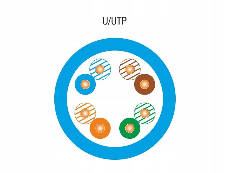 Kabel U/utp kat. 5e Pvc Eca 4PR 305 m (modrá povrchová úprava) 25 let záruka, b