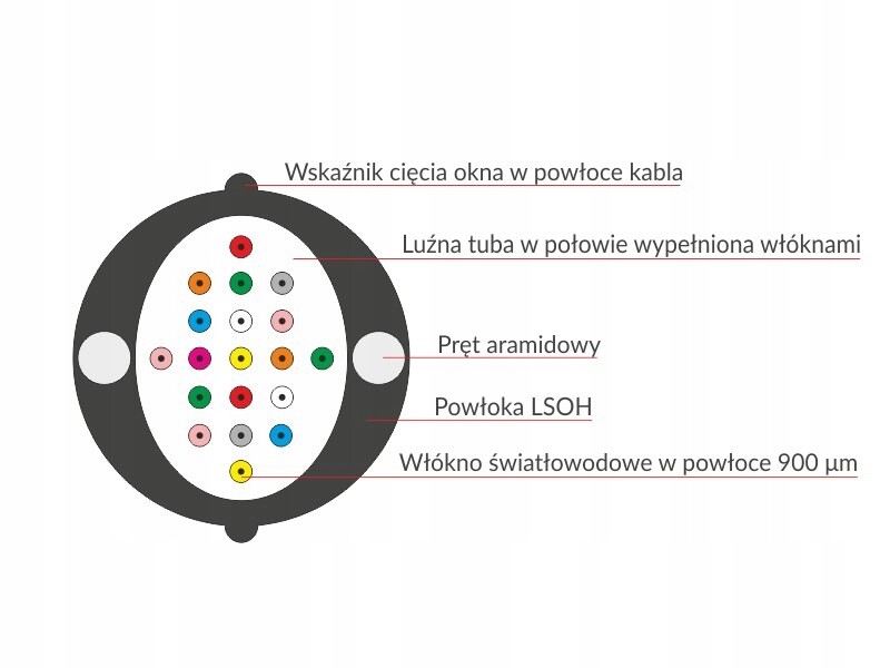 Optický přístupový kabel OS2 „easy Access“ Sm 36J 9/125 Lso