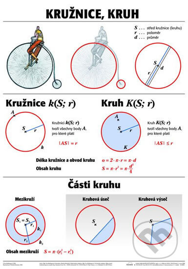 Plakát - Kružnice, kruh - Scientia