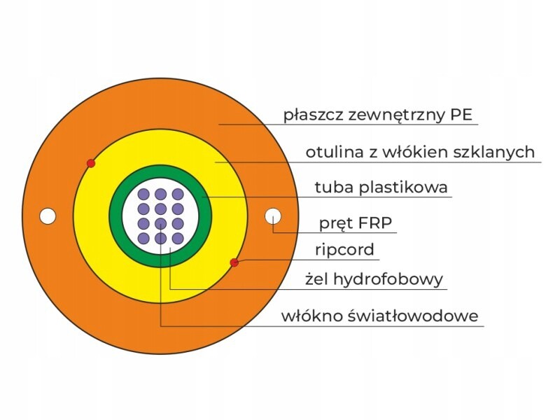 Optický kabel OS2 externí Dac pro přímé pokládání do země,