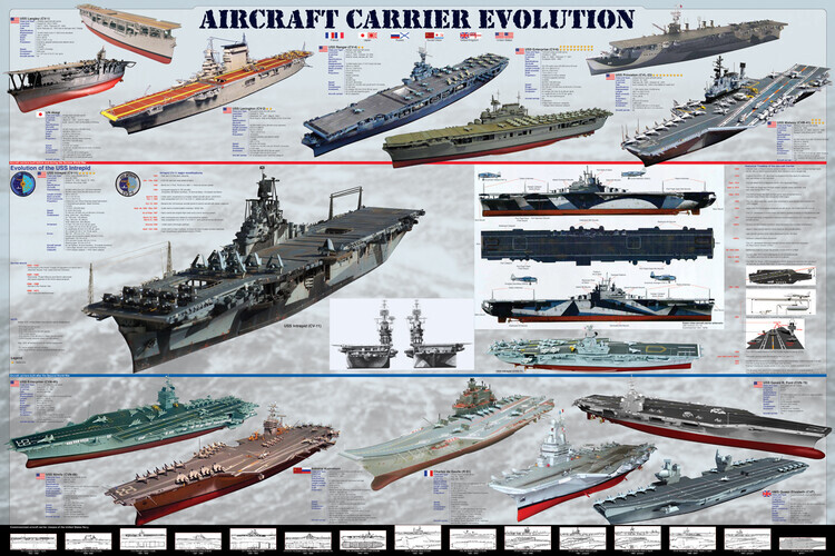 EUROGRAPHICS Plakát, Obraz - Aircraft carrier evolution, 91.5 × 61 cm