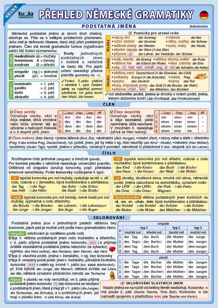 Velký přehled německé gramatiky - Eva Podhajská