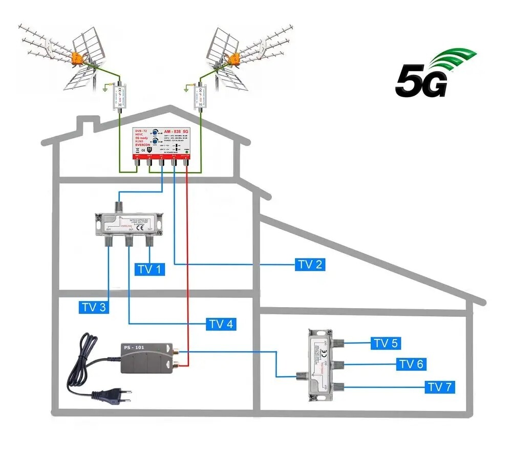 Anténní systém pro velký rodinný dům pro 7 Tv