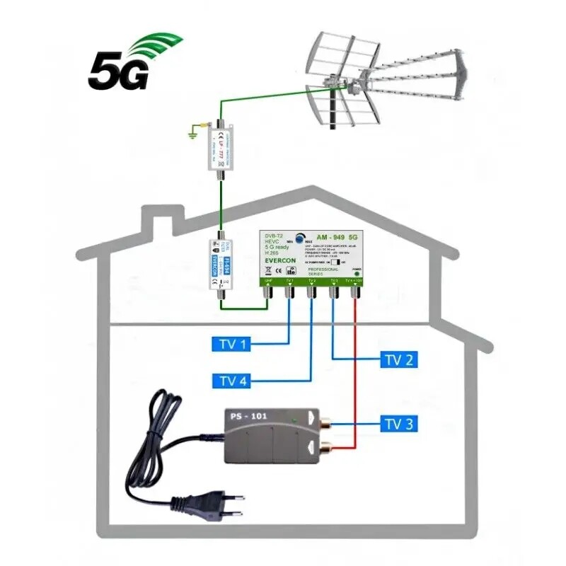 Anténní komplet pro 4 Tv Evercon Tesla 949-101-4