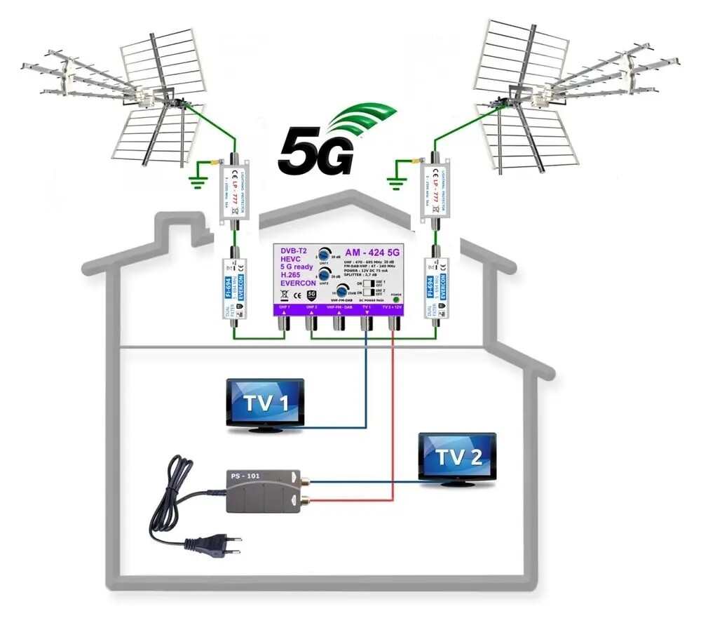 Anténní komplet 20 dB 2 Tv Evercon KOM-424-BSG-2