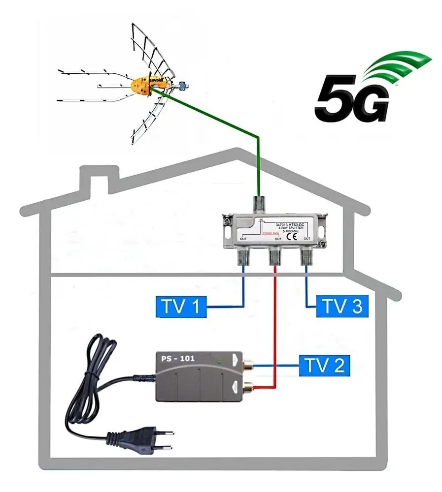 Anténní systém pro 3 Tv s anténou Televes Ellipse