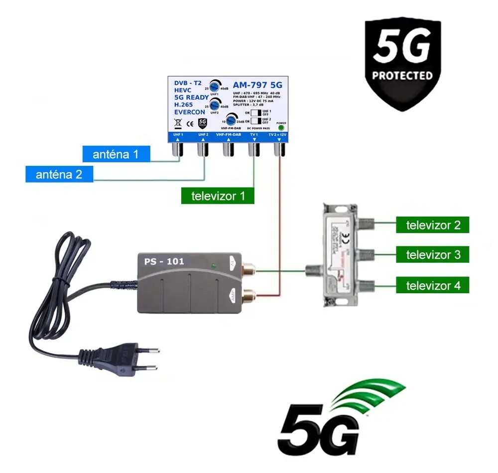 Anténní set pro 4 Tv Evercon 797-101-4 5G