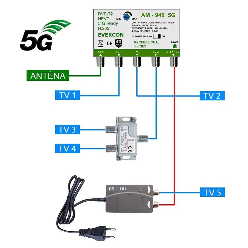 Anténní set pro 5 Tv Evercon 949-101-5 5G
