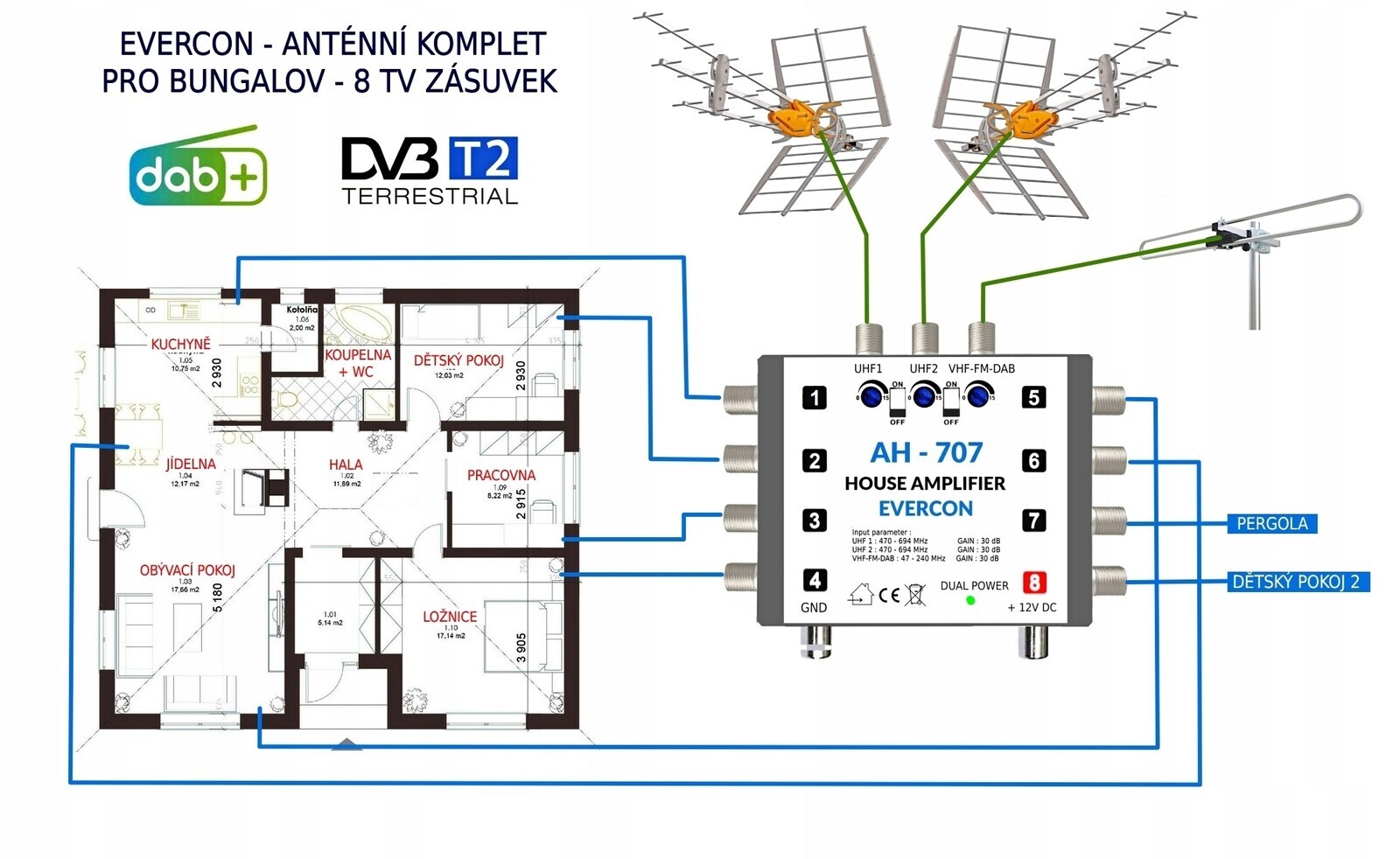 Anténní komplet Evercon pro 8 Tv s Dab KOM-707-TE2-DAB-8