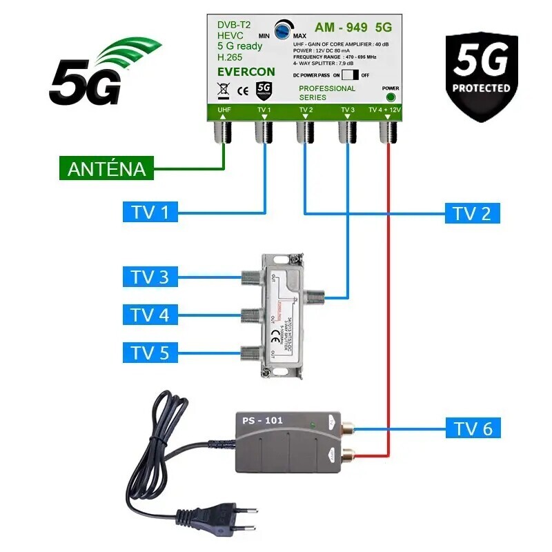 Anténní set pro 6 Tv Evercon 949-101-6 5G